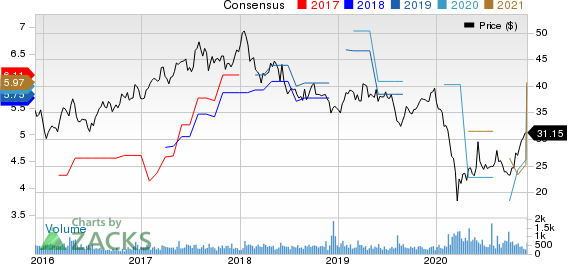 Shinhan Financial Group Co Ltd Price and Consensus