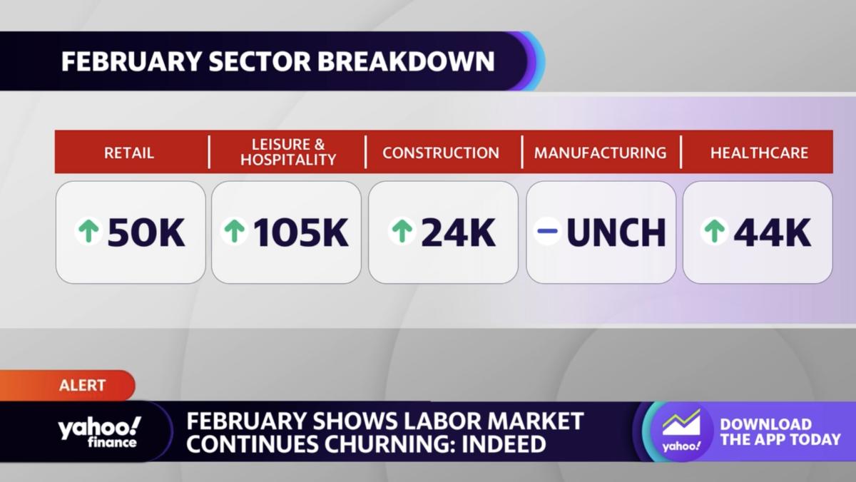 February jobs report ‘This is an incredibly resilient labor market