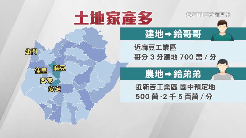 爸爸分給小兒的農地受惠於政府開發案，地價增值超過30倍，讓長子心生不滿。