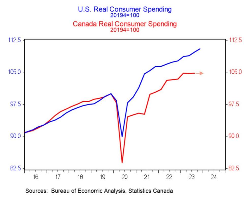  BMO Economics