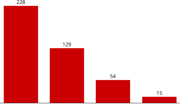 Here's how many tornadoes hit Eastern Canada in 30 years