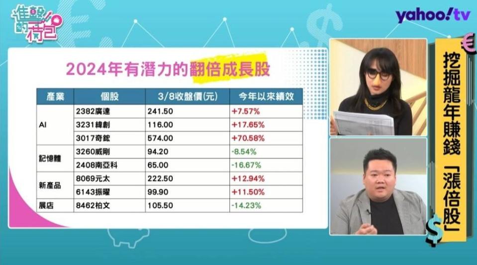  陳飛龍公開四大類不同的漲倍股。