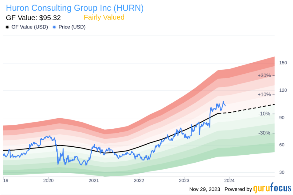 Insider Sell: Director Ekta Singh-Bushell Sells 5,976 Shares of Huron Consulting Group Inc (HURN)