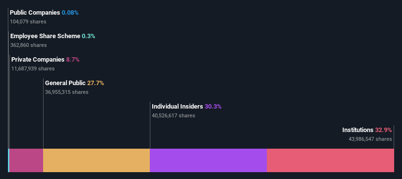 ownership-breakdown