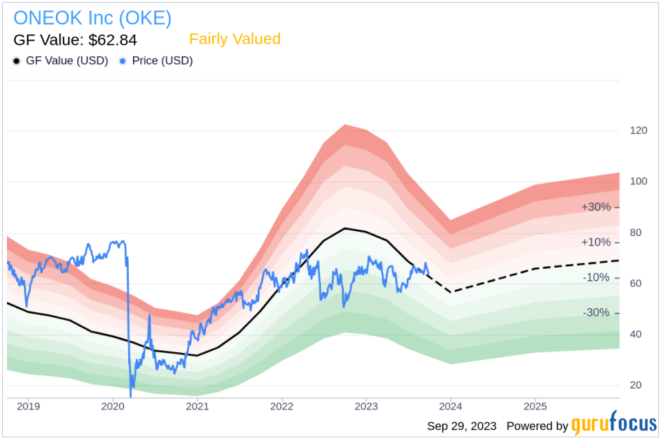 ONEOK (OKE): A Comprehensive Analysis of Its Fair Market Value
