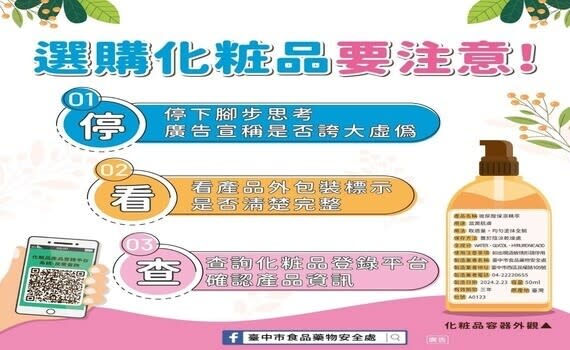 食安處說明，此次化粧品違規案件共計105件，其中標示違規案件共73件，以標示內容缺漏36件(49%)為最多，標示內容虛偽不實(16%)、無中文標示(14%)、販售逾期或變更標示的產品(11%)、變更產品容器(7%)、未依規定方式標示(3%)等違規情況次之，進一步分析化粧品標示缺漏案件36件，以未標示「批號」33件(92%)最多，未標示「成分名稱」21件(58%)次之。