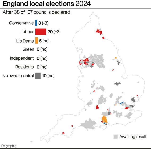 POLITICS Elections