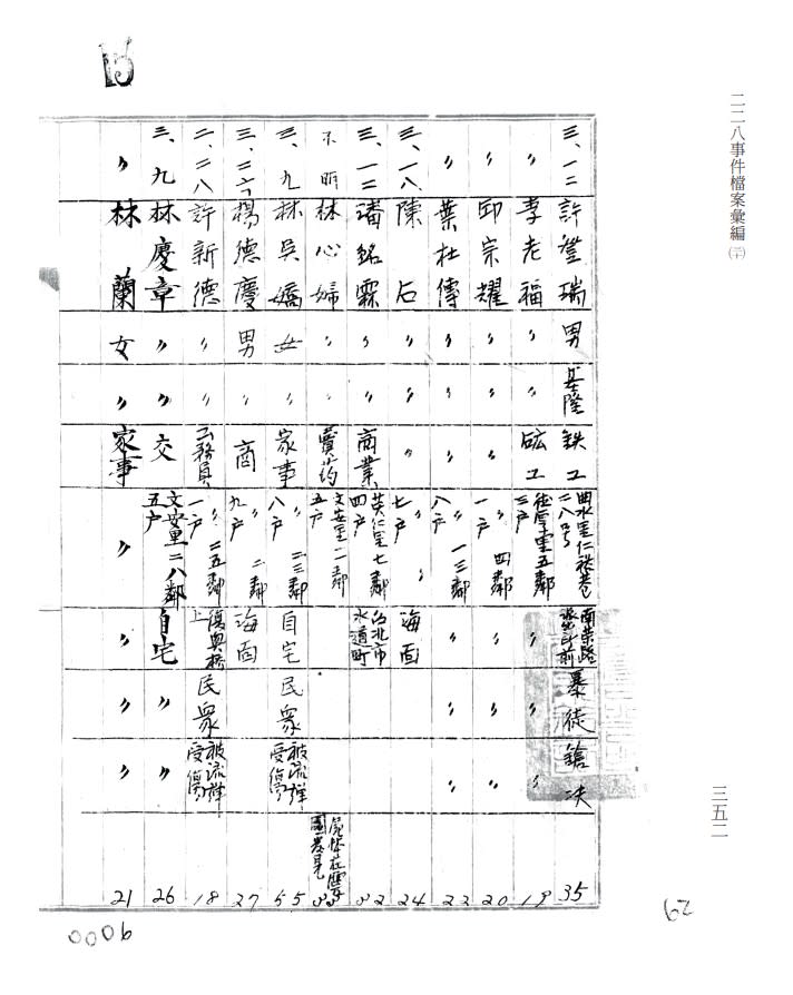 基隆市二二八事件仁愛區死傷調查表。   圖：國史館／提供