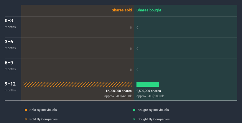 insider-trading-volume