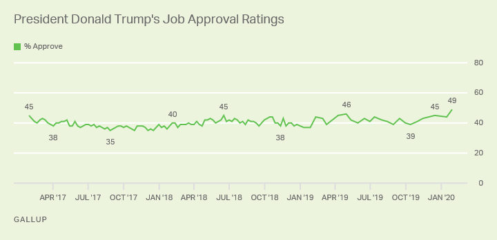 (Gallup)