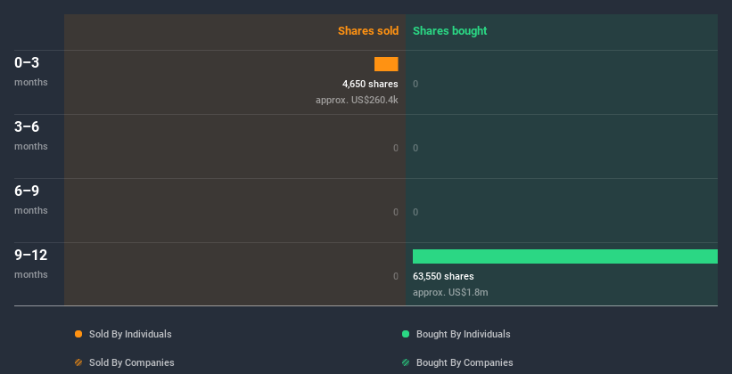 insider-trading-volume