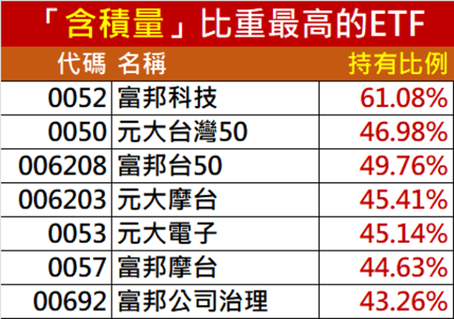 你認同 投資台股 不如直接投資台積電 嗎 台積電概念etf大比拚