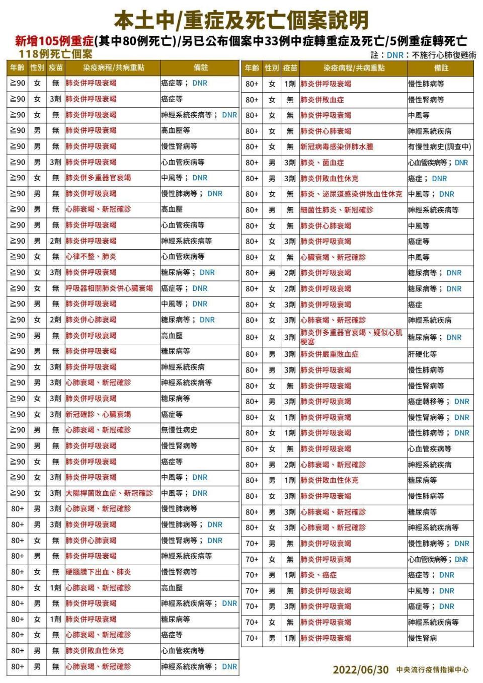 指揮中心說明最新疫情狀況。（指揮中心提供）