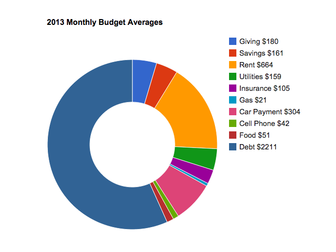 styles 2013 budget