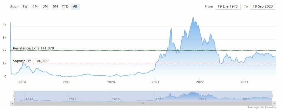 ¿La valoración de Ethereum está infravalorada?