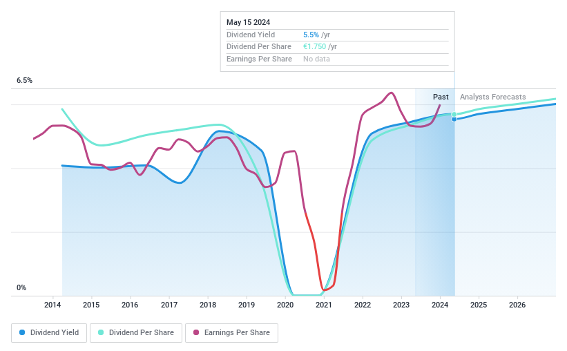 XTRA:PWO Dividend History as at May 2024