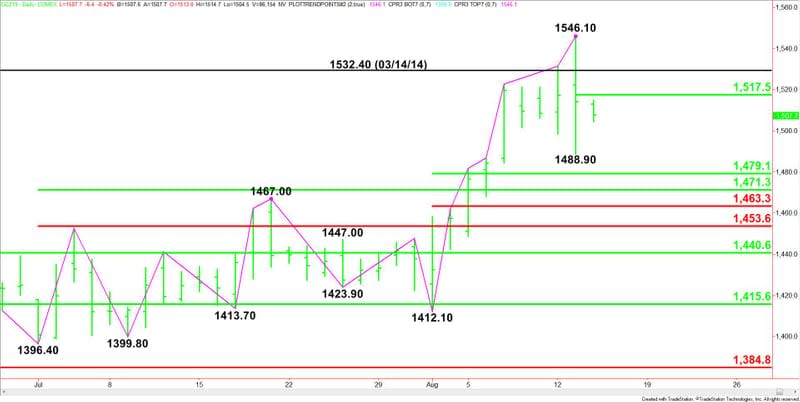 Daily December Comex Gold