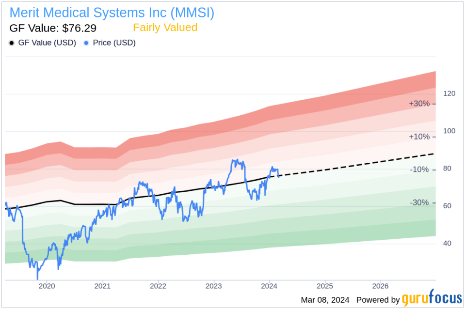 Insider Sell: Chief Commercial Officer Joseph Wright Sells 25,000 Shares of Merit Medical Systems Inc (MMSI)