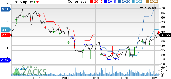 Clearwater Paper Corporation Price, Consensus and EPS Surprise