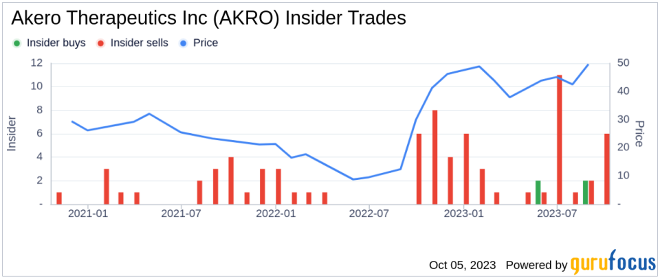 Insider Sell: Akero Therapeutics Inc CEO Andrew Cheng Sells 25,000 Shares