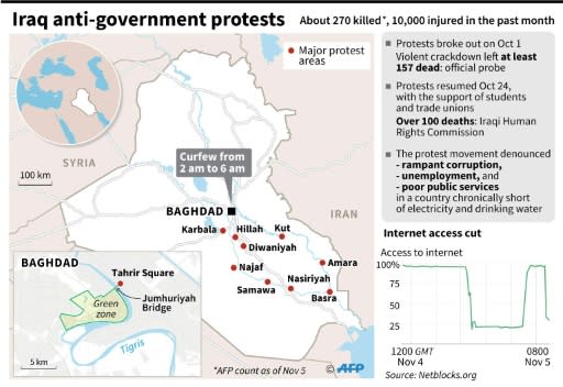 Map and factfile on deadly protests in Iraq since October 1