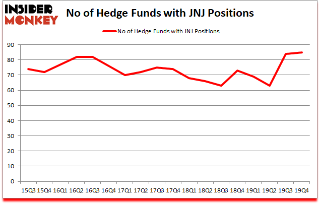 Is JNJ A Good Stock To Buy?