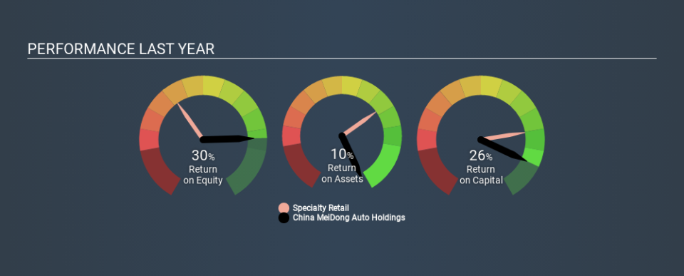 SEHK:1268 Past Revenue and Net Income, January 22nd 2020