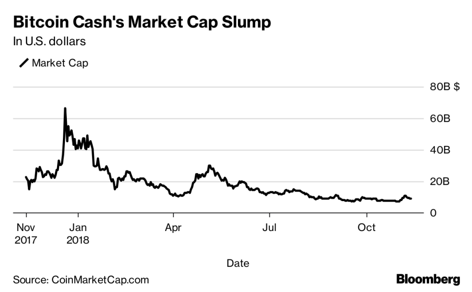 Satoshi vs. Bitcoin Jesus: Bitcoin Cash Battle Turns Personal