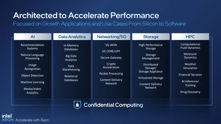 英特爾Xeon加速器於各領域表現 圖/英特爾提供