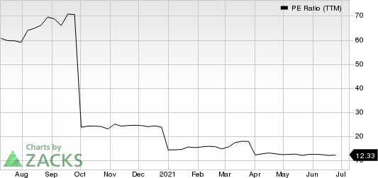 Electrolux AB PE Ratio (TTM)