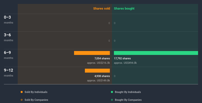 insider-trading-volume