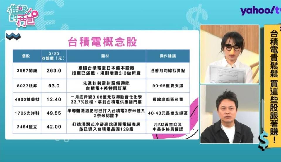 胡毓棠公開五檔台積電概念股。