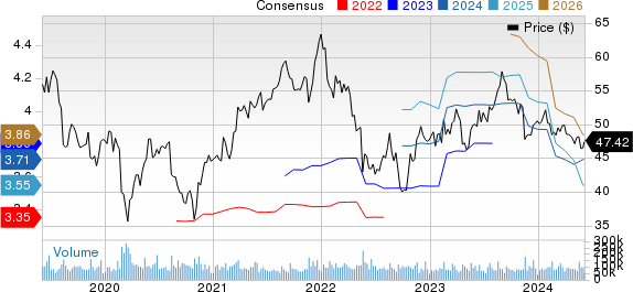 Cisco Systems, Inc. Price and Consensus