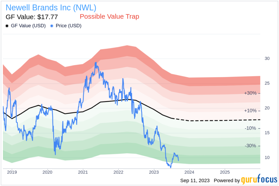 The Newell Brands (NWL) Dilemma: Understanding the Risks of a Possible Value Trap