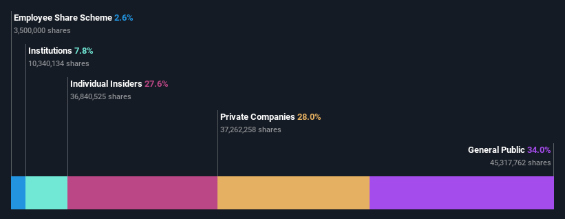 ownership-breakdown