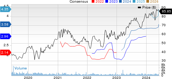 Arcosa, Inc. Price and Consensus