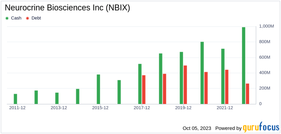 Neurocrine Biosciences (NBIX): An Undervalued Gem in the Pharmaceutical Sector?