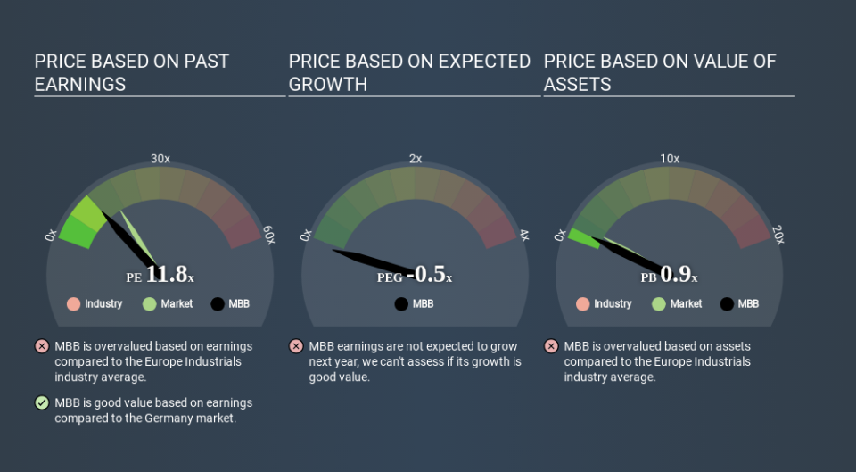 XTRA:MBB Price Estimation Relative to Market March 29th 2020