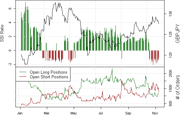 forex_sentiment_favors_US_Dollar_strength_body_Picture_1.png, Forex Analysis: Retail Traders Sell US Dollar - We Favor Gains