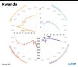 Rwanda's Kagame in landslide poll win with around 98% of votes