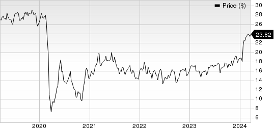 NuStar Energy L.P. Price