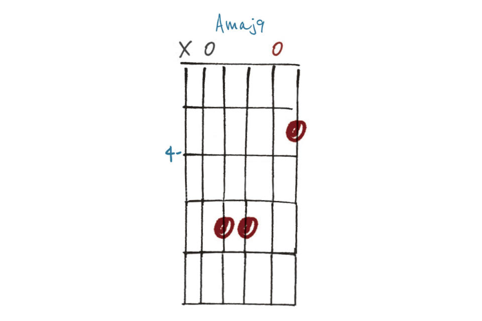 GIT498 30 Chords lesson