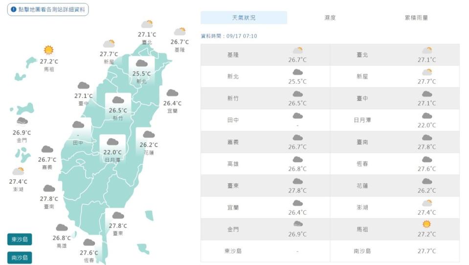 今、明天氣晴朗，白天偏熱、晨微涼。