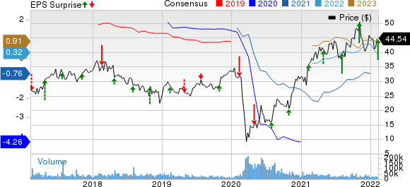 MGM Resorts International Price, Consensus and EPS Surprise