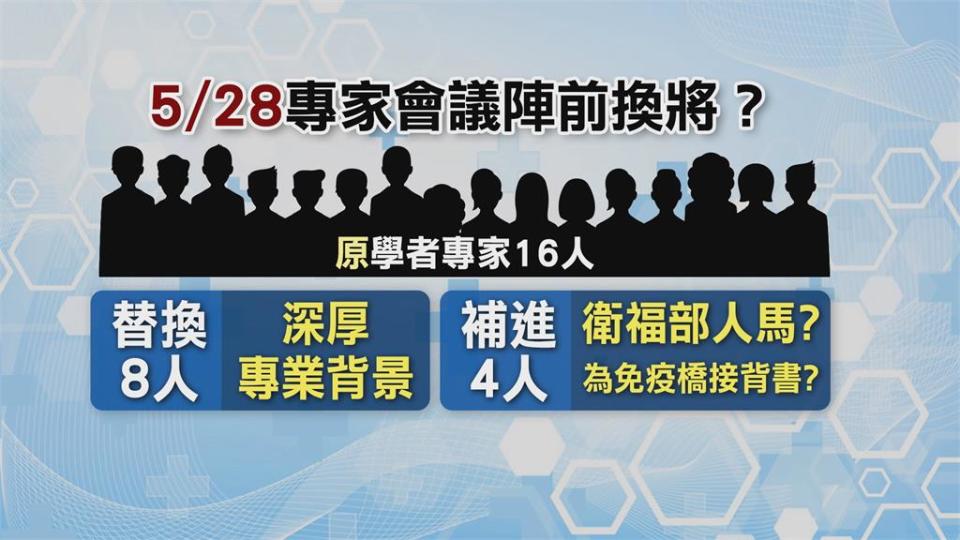 為高端疫苗免疫橋接護航？過半數委員陣前換將　食藥署否認護航