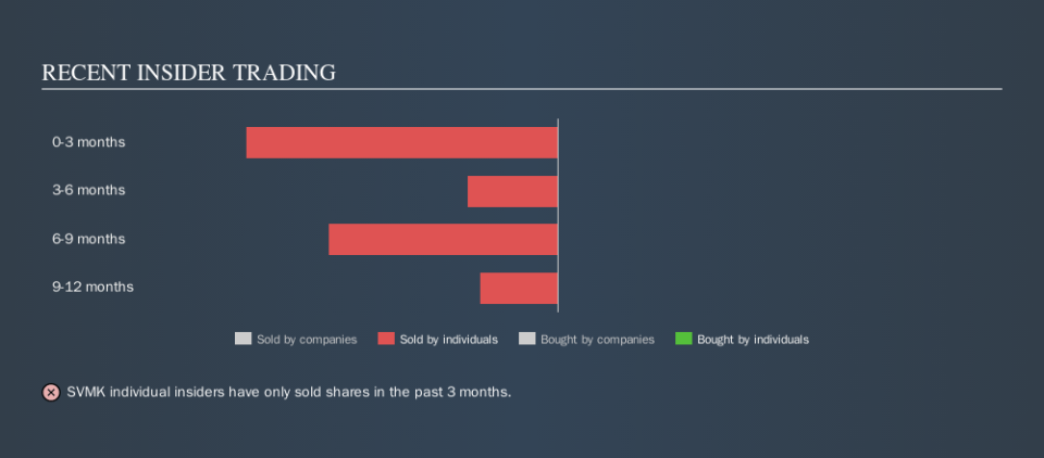 NasdaqGS:SVMK Recent Insider Trading, October 1st 2019