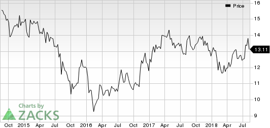 Top Ranked Momentum Stocks to Buy for August 13th