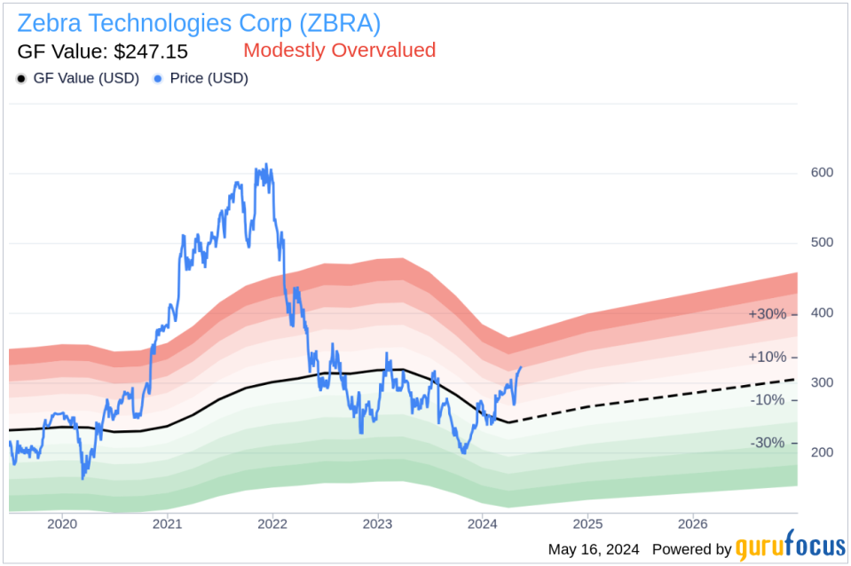 Insider Sale: Chief Strategy Officer Michael Cho Sells Shares of Zebra Technologies Corp (ZBRA)