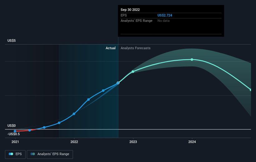 earnings-per-share-growth