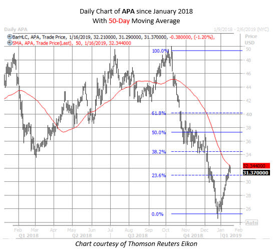APA stock chart jan 16